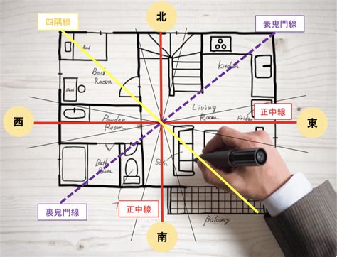 水 風水 意味|【風水の方位・方角を完全解説！】各方角に適した色。